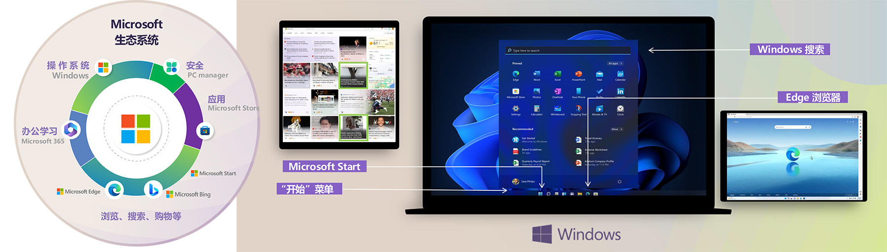 微软必应生态覆盖Windows与Edge